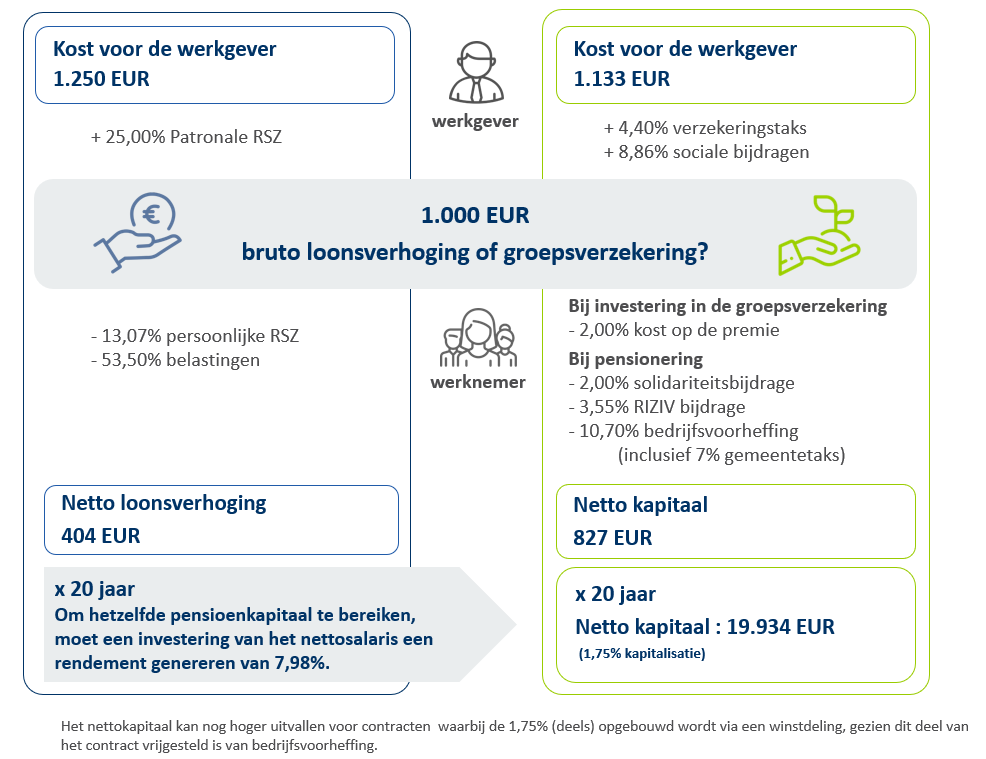 Simulatie