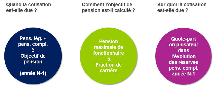 infographie sur la cotisation Wijninckx