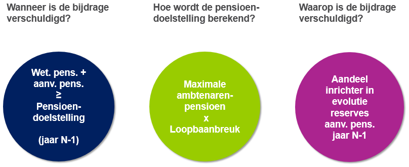 infographic over de Wijninckx-bijdrage