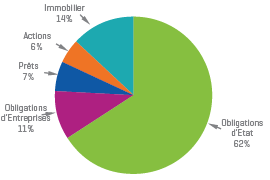 Portefeuille d'investissement.jpg
