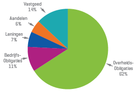 Employee-benefits_Graph_NL.jpg