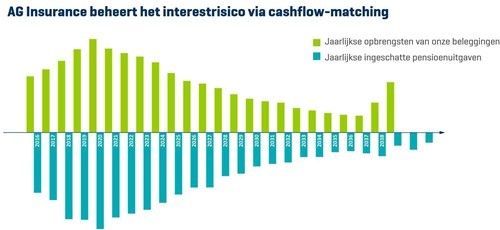 cashflowNL.jpg