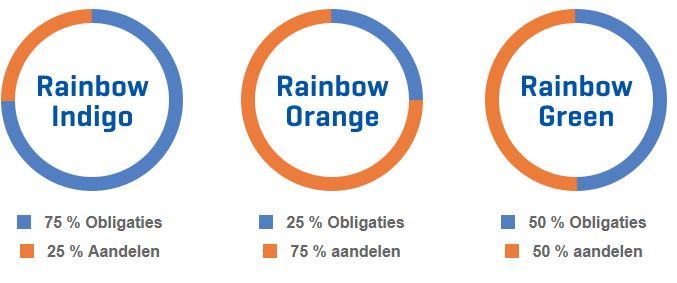fonds-fixes-nl.JPG